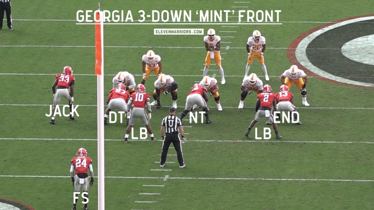 Film Study Defense Remains Among the Nation's Best, But Not